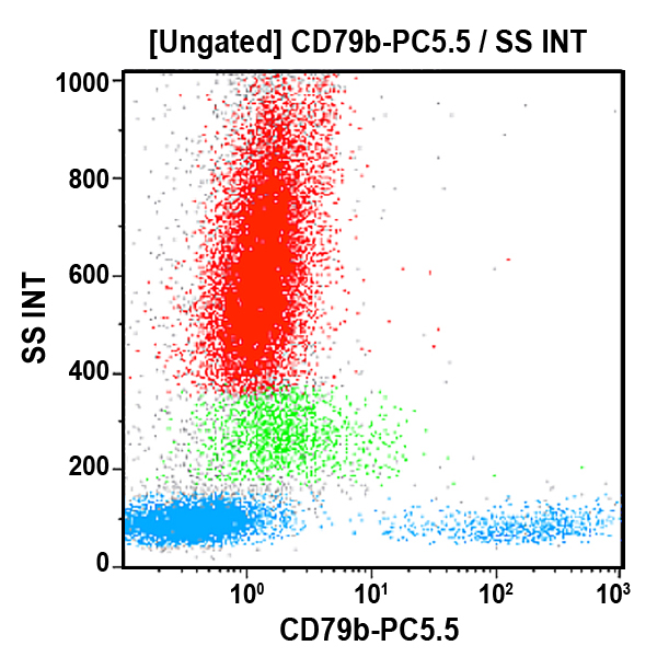 B21445_CD79b-PC5.5, CB3-1, 0.5 mL, ASR