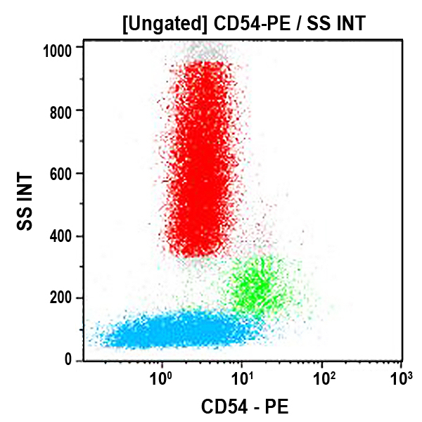 IM1239U_CD54-PE, 84H10, 2 mL, ASR