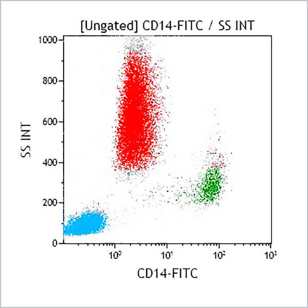 B36297_CD14-FITC