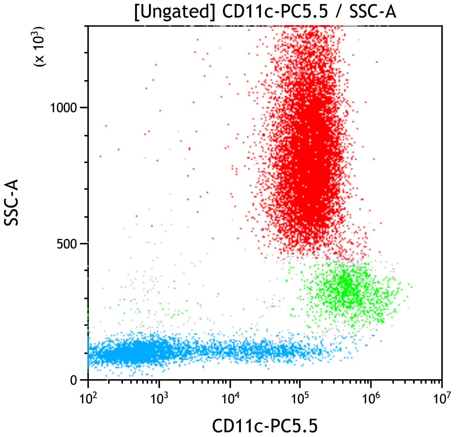 C86908_CD11c-PC5.5, BU15, 50 Tests, CE-IVD
