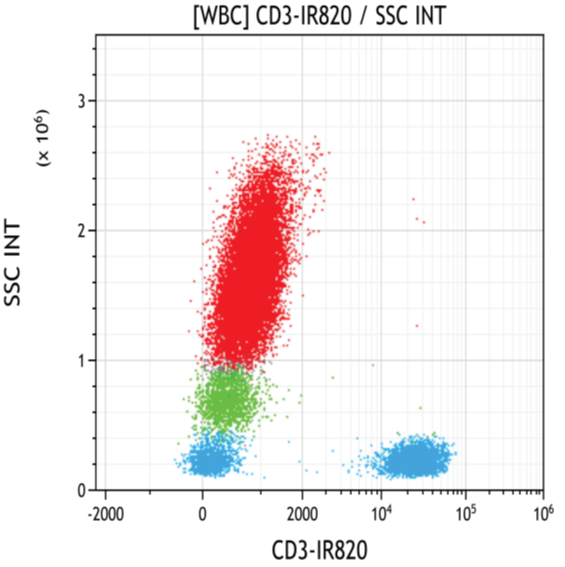 D19709_CD3-IR820, 25t RUO